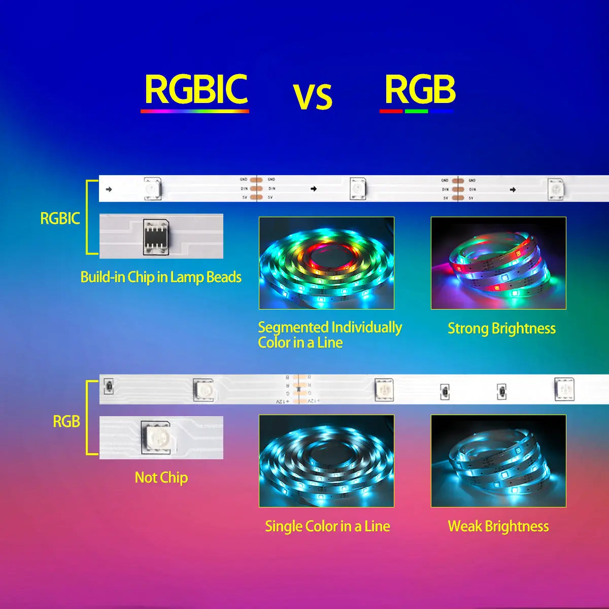 Tira LED Inteligente RGBIC con Sincronización de Música Mercancía Internacional